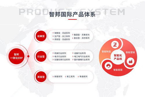 智邦國際為新質生產力增數據支撐，加速企業效與質雙升的軟件服務