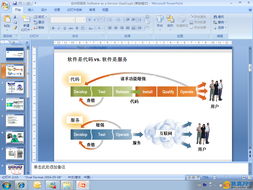 云端的革命 理解軟件即服務（SaaS）如何重塑現代商業